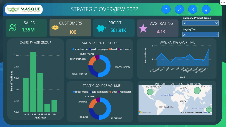 Marketing and Customer Analytics Dashboard